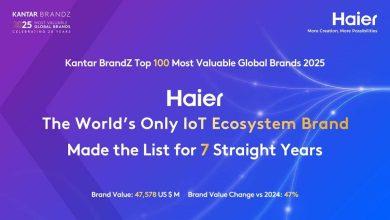 Haier Cements Its Global Leadership: The World’s Only IoT Ecosystem Brand Rises Higher in Brand Value Rankings