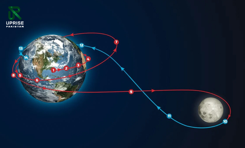 Artemis Crew Nears Moon After Record-Breaking Earth Journey
